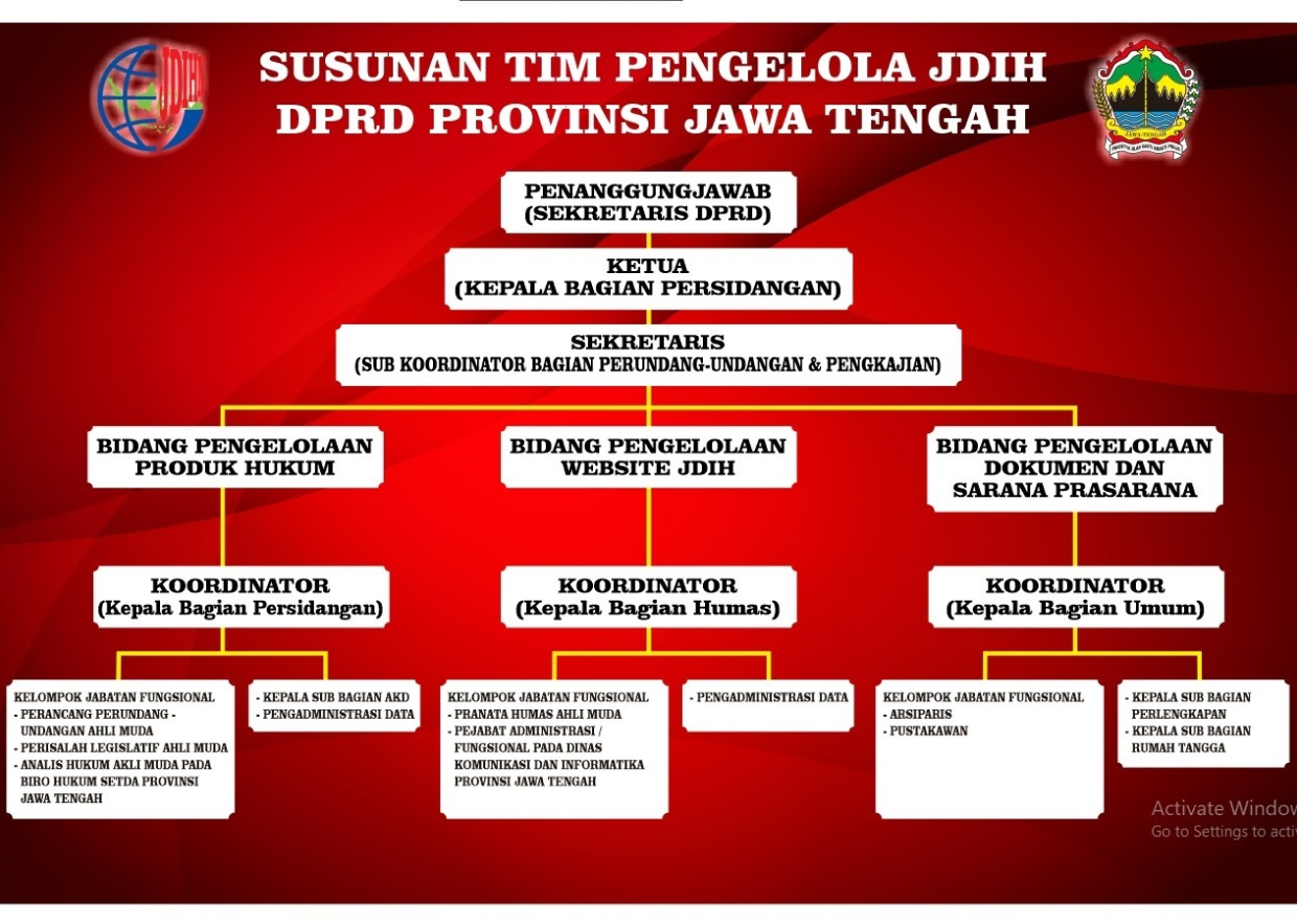 TIM PENGELOLA Gambar